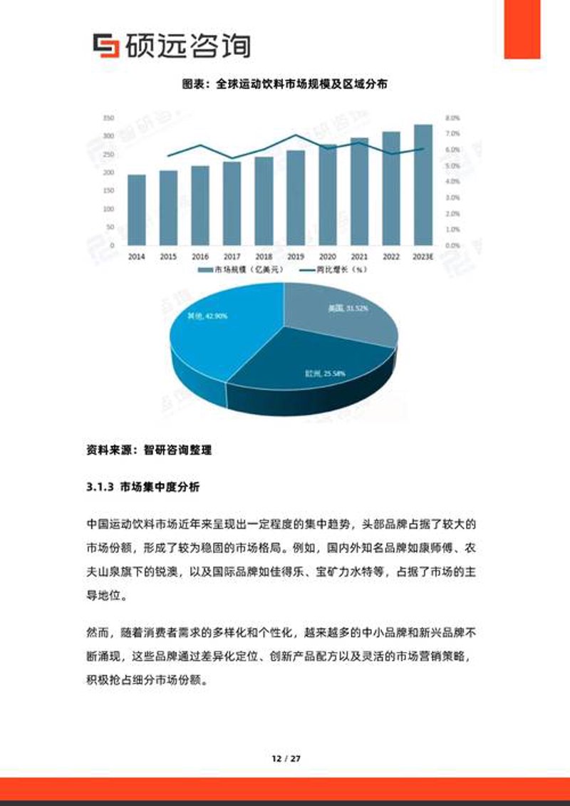 上海信息咨询