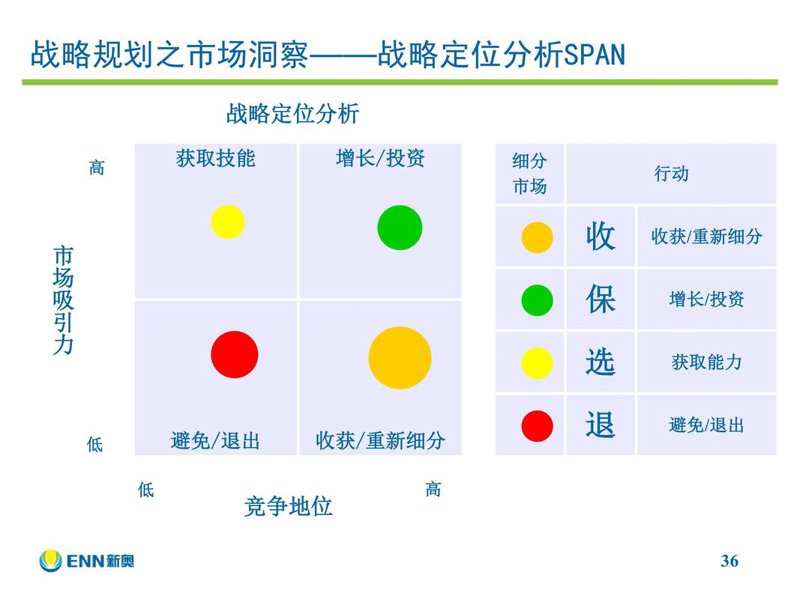 市场调研咨询