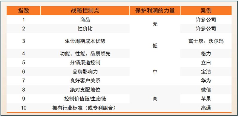 商业信息咨询